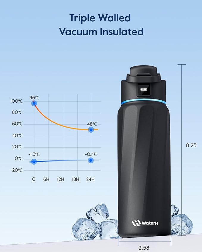 BOOST Smart Water Bottle with Reminder & Tracker