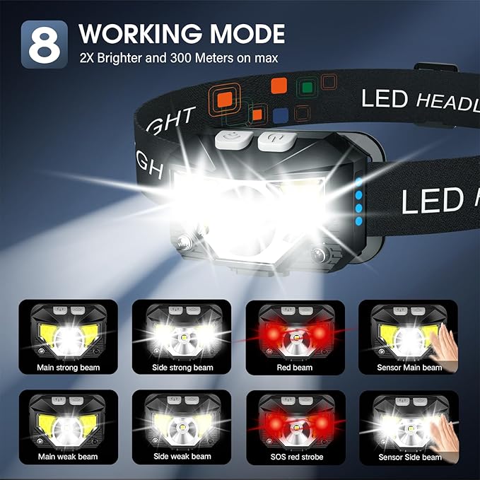 LHKNL Headlamp Flashlight, Lumen Ultra-Light Bright LED Rechargeable
