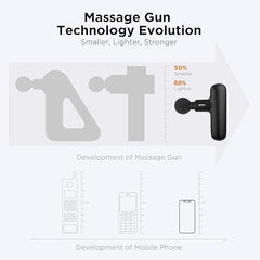 Mini Massage Gun, Powerful Fascial Gun